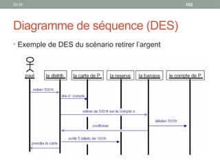 20:29 102
Diagramme de séquence (DES)
• Exemple de DES du scénario retirer l’argent
 
