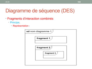 20:29 104
Diagramme de séquence (DES)
• Fragments d’interaction combinés
• Principe.
• Représentation :
 