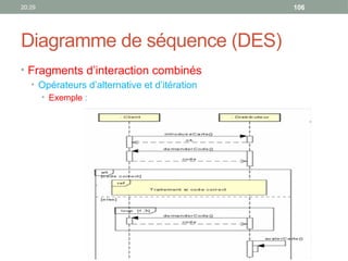 20:29 106
Diagramme de séquence (DES)
• Fragments d’interaction combinés
• Opérateurs d’alternative et d’itération
• Exemple :
 