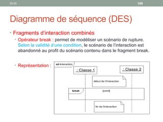 20:29 109
Diagramme de séquence (DES)
• Fragments d’interaction combinés
• Opérateur break : permet de modéliser un scénario de rupture.
Selon la validité d’une condition, le scénario de l’interaction est
abandonné au profit du scénario contenu dans le fragment break.
• Représentation :
 