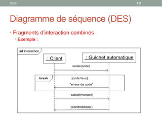 20:29 111
Diagramme de séquence (DES)
• Fragments d’interaction combinés
• Exemple :
 