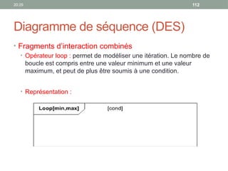 20:29 112
Diagramme de séquence (DES)
• Fragments d’interaction combinés
• Opérateur loop : permet de modéliser une itération. Le nombre de
boucle est compris entre une valeur minimum et une valeur
maximum, et peut de plus être soumis à une condition.
• Représentation :
 