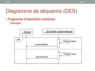 20:29 115
Diagramme de séquence (DES)
• Fragments d’interaction combinés
• Exemple :
 