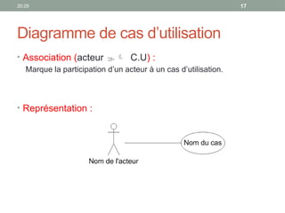 20:29 17
Diagramme de cas d’utilisation
• Association (acteur  C.U) :
Marque la participation d’un acteur à un cas d’utilisation.
• Représentation :
 