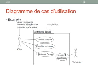 20:29 18
Diagramme de cas d’utilisation
• Exemple:
 