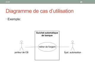 20:29 20
Diagramme de cas d’utilisation
• Exemple:
 