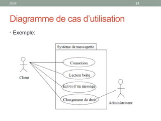 20:29 21
Diagramme de cas d’utilisation
• Exemple:
 