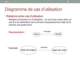 20:29 23
Diagramme de cas d’utilisation
• Relations entre cas d’utilisation
• Relation d’inclusion ou d’utilisation : un cas A est inclus dans un
cas B si la sollicitation de A entraine nécessairement celle de B
comme une partie de A.
• Représentation :
• Exemple:
 