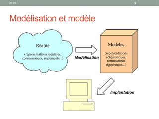 20:29 3
Modélisation et modèle
 
