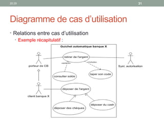 20:29 31
Diagramme de cas d’utilisation
• Relations entre cas d’utilisation
• Exemple récapitulatif :
 