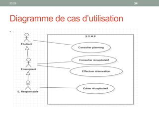 20:29 34
Diagramme de cas d’utilisation
• Corrigé
 