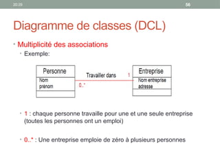 20:29 56
Diagramme de classes (DCL)
• Multiplicité des associations
• Exemple:
• 1 : chaque personne travaille pour une et une seule entreprise
(toutes les personnes ont un emploi)
• 0..* : Une entreprise emploie de zéro à plusieurs personnes
 
