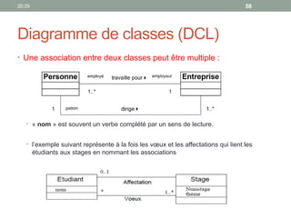 20:29 58
Diagramme de classes (DCL)
• Une association entre deux classes peut être multiple :
• « nom » est souvent un verbe complété par un sens de lecture.
• l’exemple suivant représente à la fois les vœux et les affectations qui lient les
étudiants aux stages en nommant les associations
 