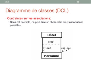 20:29 62
Diagramme de classes (DCL)
• Contraintes sur les associations:
• Dans cet exemple, on peut faire un choix entre deux associations
possibles.
 