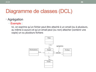 20:29 66
Diagramme de classes (DCL)
• Agrégation
• Exemple :
Ici, on exprime qu’un fichier peut être attaché à un email (ou à plusieurs,
au même à aucun) et qu’un email peut (ou non) attacher (contenir une
copie) un ou plusieurs fichiers
 