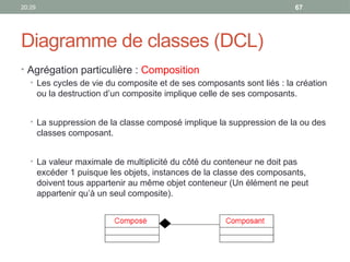 20:29 67
Diagramme de classes (DCL)
• Agrégation particulière : Composition
• Les cycles de vie du composite et de ses composants sont liés : la création
ou la destruction d’un composite implique celle de ses composants.
• La suppression de la classe composé implique la suppression de la ou des
classes composant.
• La valeur maximale de multiplicité du côté du conteneur ne doit pas
excéder 1 puisque les objets, instances de la classe des composants,
doivent tous appartenir au même objet conteneur (Un élément ne peut
appartenir qu’à un seul composite).
 