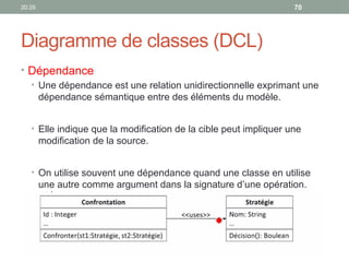 20:29 70
Diagramme de classes (DCL)
• Dépendance
• Une dépendance est une relation unidirectionnelle exprimant une
dépendance sémantique entre des éléments du modèle.
• Elle indique que la modification de la cible peut impliquer une
modification de la source.
• On utilise souvent une dépendance quand une classe en utilise
une autre comme argument dans la signature d’une opération.
 
