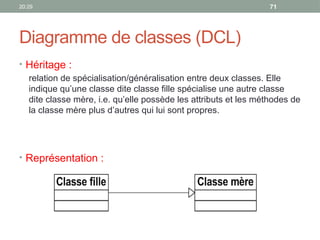 20:29 71
Diagramme de classes (DCL)
• Héritage :
relation de spécialisation/généralisation entre deux classes. Elle
indique qu’une classe dite classe fille spécialise une autre classe
dite classe mère, i.e. qu’elle possède les attributs et les méthodes de
la classe mère plus d’autres qui lui sont propres.
• Représentation :
 