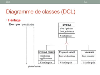 20:29 74
Diagramme de classes (DCL)
• Héritage:
Exemple :
 