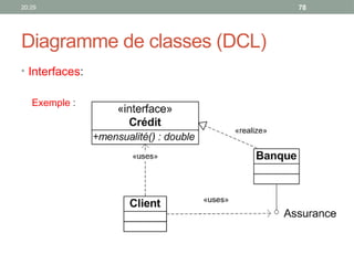 20:29 78
Diagramme de classes (DCL)
• Interfaces:
Exemple :
 