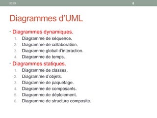 20:29 8
Diagrammes d’UML
• Diagrammes dynamiques.
1. Diagramme de séquence.
2. Diagramme de collaboration.
3. Diagramme global d’interaction.
4. Diagramme de temps.
• Diagrammes statiques.
1. Diagramme de classes.
2. Diagramme d’objets.
3. Diagramme de paquetage.
4. Diagramme de composants.
5. Diagramme de déploiement.
6. Diagramme de structure composite.
 