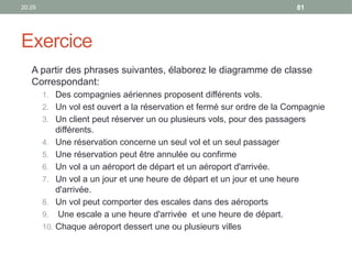 20:29 81
Exercice
A partir des phrases suivantes, élaborez le diagramme de classe
Correspondant:
1. Des compagnies aériennes proposent différents vols.
2. Un vol est ouvert a la réservation et fermé sur ordre de la Compagnie
3. Un client peut réserver un ou plusieurs vols, pour des passagers
différents.
4. Une réservation concerne un seul vol et un seul passager
5. Une réservation peut être annulée ou confirme
6. Un vol a un aéroport de départ et un aéroport d'arrivée.
7. Un vol a un jour et une heure de départ et un jour et une heure
d'arrivée.
8. Un vol peut comporter des escales dans des aéroports
9. Une escale a une heure d'arrivée et une heure de départ.
10. Chaque aéroport dessert une ou plusieurs villes
 