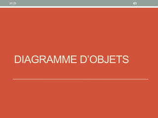 20:29 83
DIAGRAMME D’OBJETS
 