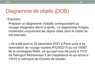 20:29 91
Diagramme de objets (DOB)
• Exercice:
Préparer un diagramme d'objets correspondant au
voyage imaginaire décrit ci-après. Le diagramme d'objets
contiendra uniquement les objets utiles dans le cadre de
cet exemple.
« Ali a été parti le 20 décembre 2021 à Paris suite à sa
réservation de voyage numéro R12502/15 du vol V4567
de la compagnie RAM; vol qui part tous les jours à 7h15
de l'aéroport Mohammed 5 de Casablanca et qui arrive à
10h10 à l'aéroport de Charles de Gaulle»
 