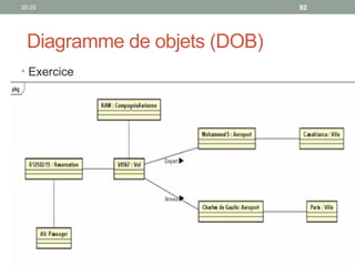 20:29 92
Diagramme de objets (DOB)
• Exercice
 