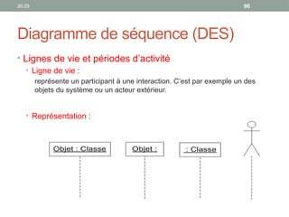 20:29 96
Diagramme de séquence (DES)
• Lignes de vie et périodes d’activité
• Ligne de vie :
représente un participant à une interaction. C’est par exemple un des
objets du système ou un acteur extérieur.
• Représentation :
 