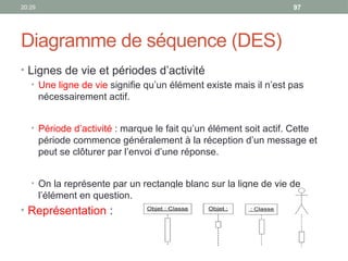 20:29 97
Diagramme de séquence (DES)
• Lignes de vie et périodes d’activité
• Une ligne de vie signifie qu’un élément existe mais il n’est pas
nécessairement actif.
• Période d’activité : marque le fait qu’un élément soit actif. Cette
période commence généralement à la réception d’un message et
peut se clôturer par l’envoi d’une réponse.
• On la représente par un rectangle blanc sur la ligne de vie de
l’élément en question.
• Représentation :
 