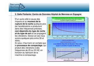 3. Dalle Flottante: Centre de Données Hôpital de Manresa en Espagne
D’un autre côté à cause des
impacts et au moment de la
rupture de la roche quelques pics
de l’accélérations e produiront
dans des fréquences précises,
ceci dépendra du type de roche
et du type de sol où se propagentet du type de sol où se propagent
les vibrations. Dance ce cas nous
avions quelques pics entre 30 et
45Hz.
En plus, il faut tenir en compte que
le processus de compactage, qui
produit des vibrations à des
fréquences de 25 ou 35 HZ, en
fonction du fabricant de la
machine à compactage.
 