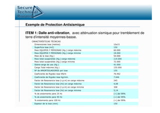Exemple de Protection Antisismique
ITEM 1: Dalle anti-vibration, avec atténuation sismique pour tremblement de
terre d’intensité moyennes-basse.
CARACTERÍSTICAS TÉCNICAS
Dimensiones losa (metros) 10x15
Superficie losa (m2) 150
Peso EQUIPOS Y PERSONAS (Kg.) carga máxima 60.000
Peso EQUIPOS Y PERSONAS (Kg.) carga mínima 18.000
Peso de la losa (Kg.) 54.000Peso de la losa (Kg.) 54.000
Peso total suspendido (Kg.) carga máxima 114.000
Peso total suspendido (Kg.) carga mínima 72.000
Sobre-carga de uso (Kg.) 41.000
Carga Total máxima (Kg.) 155.000
Nº de AMORTIGUADORES por losa 155
Coeficiente de Rigidez losa KN/m 76.462
Coeficiente de Rigidez losa Kg/mm. 7.646
Factor de Resonancia losa (r.p.m) en carga máxima 245
Factor de Resonancia losa (Hz) en carga máxima 4,08
Factor de Resonancia losa (r.p.m) en carga mínima 308
Factor de Resonancia losa (Hz) en carga mínima 5,14
% de aislamiento para 25 Hz (+) del 99%
% de aislamiento para 50 Hz (+) del 99%
% aislamiento para 100 Hz (+) del 99%
Espesor de la losa (mm) 150
 