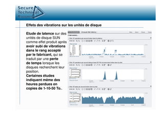 Effets des vibrations sur les unités de disque
Etude de latence sur des
unités de disque SUN
comme effet produit après
avoir subi de vibrations
dans le rang accepté
par le fabricant, qui se
traduit par une pertetraduit par une perte
de temps lorsque les
disques recherchent leur
position.
Certaines études
indiquent même des
heures perdues en
copies de 1-10-50 To..
 