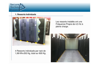 1. Ressorts Individuels
Les ressorts installés ont une
Fréquence Propre de 4,5 Hz à
pleine charge.
4 Ressorts individuels par rack de
1,98 KN=202 Kg, total sur 800 Kg.
 