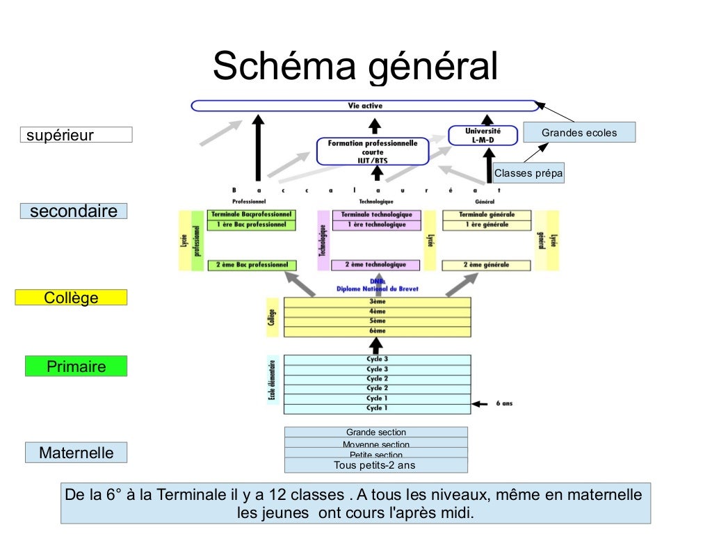 Système scolaire français
