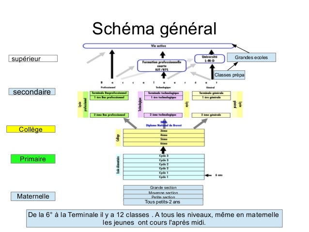 Système Scolaire Français