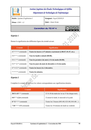 Faycel CHAOUA Systèmes d’exploitation 2 – Correction du TD4 99
Exercice 1
Donner la signification des différentes lignes du crontab suivant.
Crontab Signification
47 * * * * commande Toutes les heures à 47 minutes exactement (à 00:47, 01:47, etc.).
0 0 * * 1 commande Tous les lundis à minuit (00:00).
0 4 1 * * commande Tous les premiers du mois à 4 h du matin (04:00).
0 4 * 12 * commande Tous les jours du mois de décembre à 4 h du matin.
0 * 4 12 * commande Toutes les heures les 4 décembre.
* * * * * commande Toutes les minutes.
Exercice 2
Compléter le crontab suivant avec les valeurs correspondantes aux significations données.
Crontab Signification
30 5 1-15 * * commande À 5 h 30 du matin du 1er au 15 de chaque mois.
0 0 * * 1,3,4 commande À minuit le lundi, le mercredi et le jeudi.
0 */2 * * * commande Toutes les 2 heures (00 h 00, 02 h 00, 04 h 00…)
*/10 * * * 1-5 commande Toutes les 10 minutes du lundi au vendredi.
Institut Supérieur des Études Technologiques de Kélibia
Département de Technologies de l'Informatique
Matière : Systèmes d’exploitation 2
Niveau : LMD ‒ L2
Enseignant : Faycel CHAOUA
Durée : 1 heure 30 min
Correction du TD N° 4
 