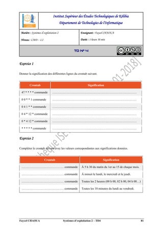 Faycel CHAOUA Systèmes d’exploitation 2 – TD4 81
Exercice 1
Donner la signification des différentes lignes du crontab suivant.
Crontab Signification
47 * * * * commande …………………………………………………………………………
0 0 * * 1 commande …………………………………………………………………………
0 4 1 * * commande …………………………………………………………………………
0 4 * 12 * commande …………………………………………………………………………
0 * 4 12 * commande …………………………………………………………………………
* * * * * commande …………………………………………………………………………
Exercice 2
Compléter le crontab suivant avec les valeurs correspondantes aux significations données.
Crontab Signification
…………………………………… commande À 5 h 30 du matin du 1er au 15 de chaque mois.
…………………………………… commande À minuit le lundi, le mercredi et le jeudi.
…………………………………… commande Toutes les 2 heures (00 h 00, 02 h 00, 04 h 00…)
…………………………………… commande Toutes les 10 minutes du lundi au vendredi.
Institut Supérieur des Études Technologiques de Kélibia
Département de Technologies de l'Informatique
Matière : Systèmes d’exploitation 2
Niveau : LMD ‒ L2
Enseignant : Faycel CHAOUA
Durée : 1 heure 30 min
TD N° 4
 