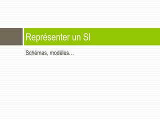 Schémas, modèles…
Représenter un SI
 
