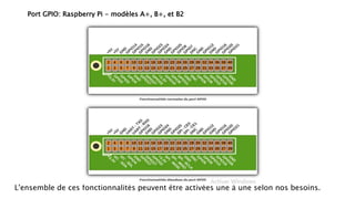 Port GPIO: Raspberry Pi - modèles A+, B+, et B2
L'ensemble de ces fonctionnalités peuvent être activées une à une selon nos besoins.
 