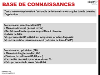 BASE DE CONNAISSANCES
ESPRIT 2012-2013
Mohamed Heny SELMI ©
C’est la mémoire qui contient l’ensemble de la connaissances acquise dans le domaine
d’application.
Connaissances assertionnelles (BF)
• Mémoire de travail (à court terme)
•Des faits ou données propre au problème à résoudre
•La base de faits:
faits permanents (BF initiale), ex: symptômes lors d’un diagnostic
faits découverts lors du raisonnement (mémoire de travail "MT")
Connaissances opératoires (BR)
• Mémoire à long terme d’un SBC
•Plusieurs formalismes (RP, RS, etc.)
•L’expertise nécessaire pour résoudre un Pb
•Faits permanents du savoir faire (lois)
 