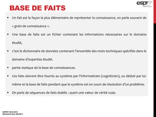 BASE DE FAITS
ESPRIT 2012-2013
Mohamed Heny SELMI ©
 Un fait est la façon la plus élémentaire de représenter la connaissance, on parle souvent de
« grain de connaissance ».
 Une base de faits est un fichier contenant les informations nécessaires sur le domaine
étudié,
 c’est le dictionnaire de données contenant l’ensemble des mots techniques spécifiés dans le
domaine d’expertise étudié.
 partie statique de la base de connaissances.
 Ces faits doivent être fournis au système par l’informaticien (cogniticien), ou déduit par lui-
même et la base de faits pendant que le système est en cours de résolution d’un problème.
 On parle de séquences de faits établis : ayant une valeur de vérité vraie.
 