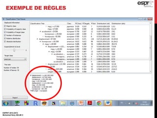 EXEMPLE DE RÈGLES
ESPRIT 2012-2013
Mohamed Heny SELMI ©
 