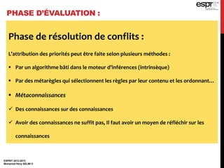 PHASE D’ÉVALUATION :
ESPRIT 2012-2013
Mohamed Heny SELMI ©
Phase de résolution de conflits :
L’attribution des priorités peut être faite selon plusieurs méthodes :
 Par un algorithme bâti dans le moteur d’inférences (intrinsèque)
 Par des métarègles qui sélectionnent les règles par leur contenu et les ordonnant…
 Métaconnaissances
 Des connaissances sur des connaissances
 Avoir des connaissances ne suffit pas, Il faut avoir un moyen de réfléchir sur les
connaissances
 