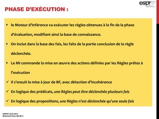 PHASE D’EXÉCUTION :
ESPRIT 2012-2013
Mohamed Heny SELMI ©
 le Moteur d’Inférence va exécuter les règles obtenues à la fin de la phase
d’évaluation, modifiant ainsi la base de connaissance.
 On inclut dans la base des fais, les faits de la partie conclusion de la règle
déclenchée.
 Le MI commande la mise en œuvre des actions définies par les Règles prêtes à
l’exécution
 Il s’ensuit la mise à jour de BF, avec détection d’incohérence
 En logique des prédicats, une Règles peut être déclenchée plusieurs fois
 En logique des propositions, une Règles n’est déclenchée qu’une seule fois
 