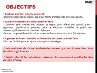 OBJECTIFS
ESPRIT 2012-2013
Mohamed Heny SELMI ©
 Capturer aisément les unités du savoir
Faciliter l’expression des règles p/p à leur forme d’émergence chez les experts.
 Exploiter l’ensemble des unités du savoir faire
- Combiner et/ou chaîner des groupes de règles pour inférer des connaissances :
jugements, planification, preuves, prise de décisions, modèles de prédictions,
diagnostic, découverte de nouvelles règles, etc.
- Rendre compte de la manière dont les nouvelles connaissance sont été inférées.
Supporter aisément la révision de l’ensemble des unités du savoir faire
Offrir des facilités pour les ajouts et suppression de règles
 Informatisation de tâches intellectuelles assurées par des Experts dans leurs
domaines: ingénieurs, etc.
 Extraire des SE les mécanismes universels de raisonnement réutilisables d’un
domaine à l’autre.
 