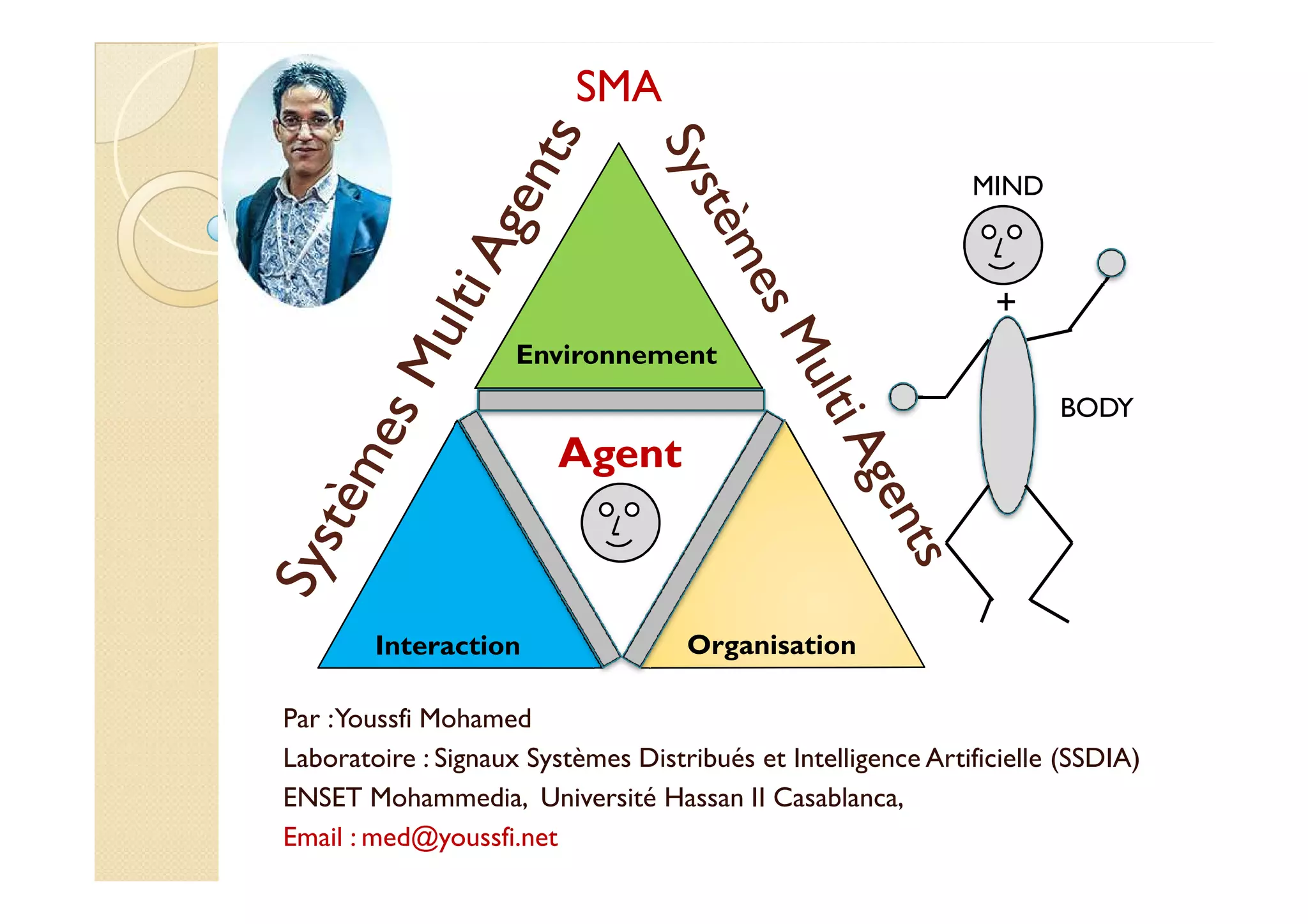 Environnement 
Agent 
MIND 
+ 
BODY 
SSMMAA 
Interaction Organisation 
Par : Youssfi Mohamed 
Laboratoire : Signaux Systèmes Distribués et Intelligence Artificielle (SSDIA) 
ENSET Mohammedia, Université Hassan II Casablanca, 
Email : med@youssfi.net 
 
