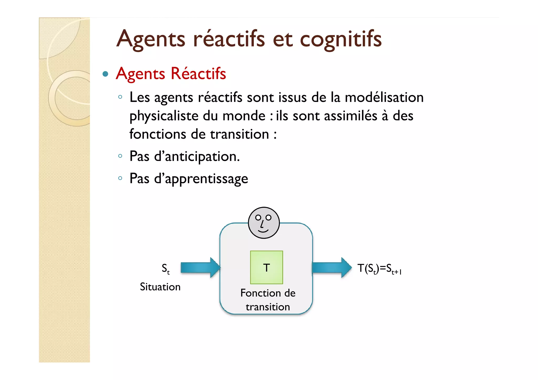 Agents réactifs eett ccooggnniittiiffss 
 Agents Réactifs 
◦ Les agents réactifs sont issus de la modélisation 
physicaliste du monde : ils sont assimilés à des 
fonctions de transition : 
◦ Pas d’anticipation. 
◦ Pas d’apprentissage 
T 
Fonction de 
transition 
St 
Situation 
T(St)=St+1 
 