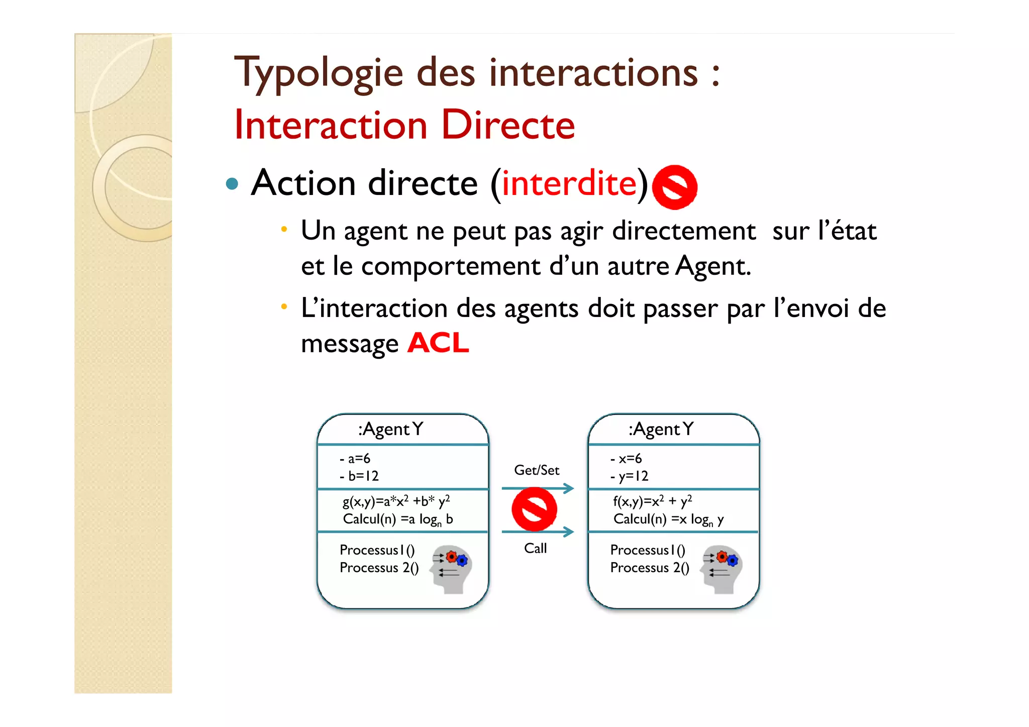 Typologie ddeess iinntteerraaccttiioonnss :: 
IInntteerraaccttiioonn DDiirreeccttee 
 Action directe (interdite) 
 Un agent ne peut pas agir directement sur l’état 
et le comportement d’un autre Agent. 
 L’interaction des agents doit passer par l’envoi de 
message ACL 
:Agent Y 
- x=6 
- y=12 
f(x,y)=x2 + y2 
Calcul(n) =x logn y 
Processus1() 
Processus 2() 
:Agent Y 
- a=6 
- b=12 
g(x,y)=a*x2 +b* y2 
Calcul(n) =a logn b 
Processus1() 
Processus 2() 
Get/Set 
Call 
 